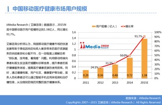 移動醫(yī)療 在數(shù)據(jù)驅動下的健康未來