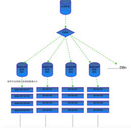 企業(yè)互聯(lián)網(wǎng)轉型實戰(zhàn) PB級數(shù)據(jù)架構變遷與互聯(lián)網(wǎng)數(shù)據(jù)服務構建